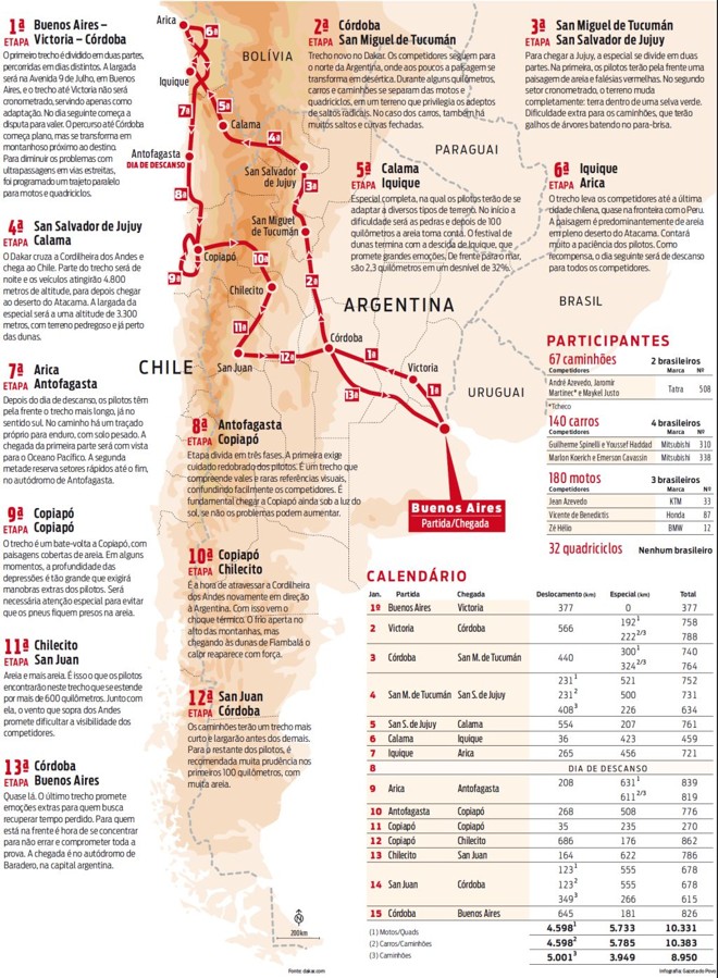 Confira o mapa do percurso do Rali Dakar |