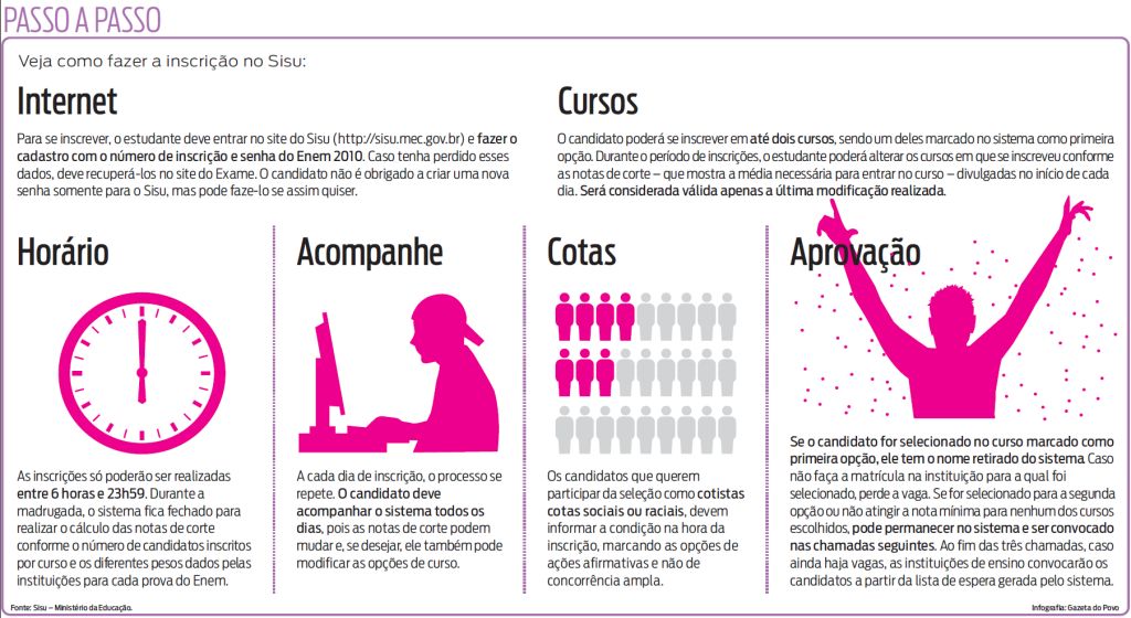 Veja o passo a passo para fazer a inscrição no Sisu |