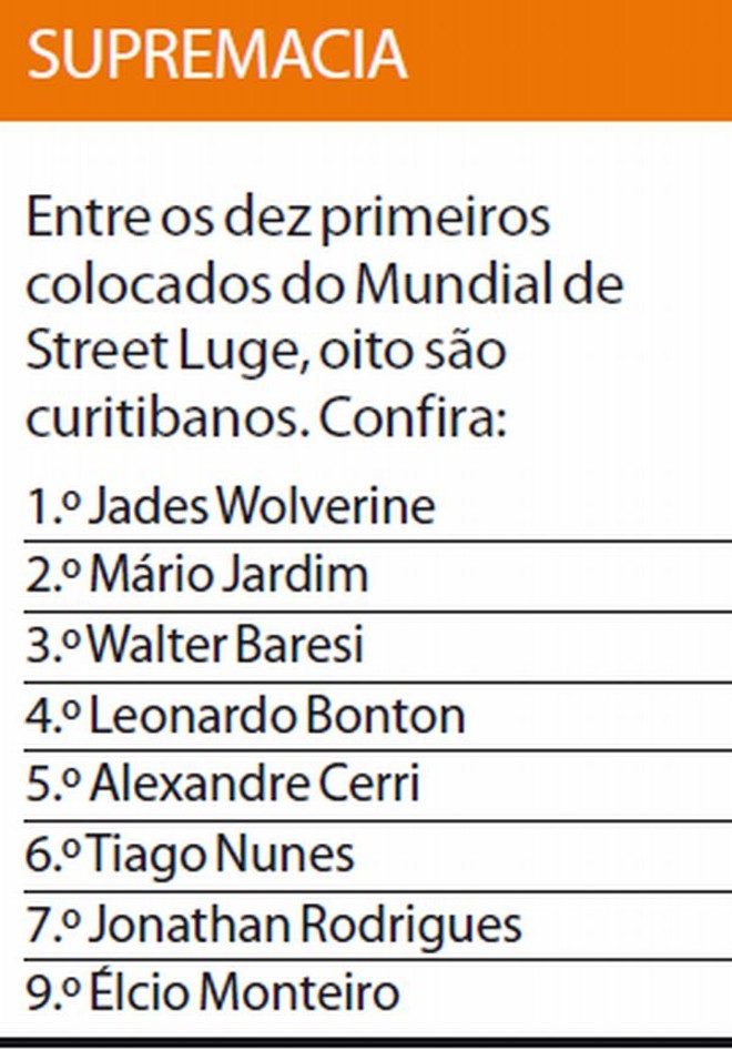 Confira os primeiros colocados do mundo na modalidade |