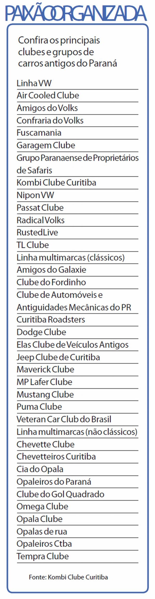 Confira os principais clubes e grupos de carros antigos no Paraná |