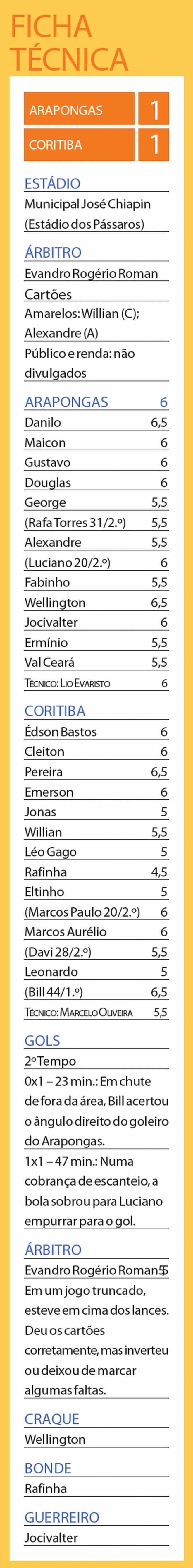 Confira a ficha técnica do jogo | 