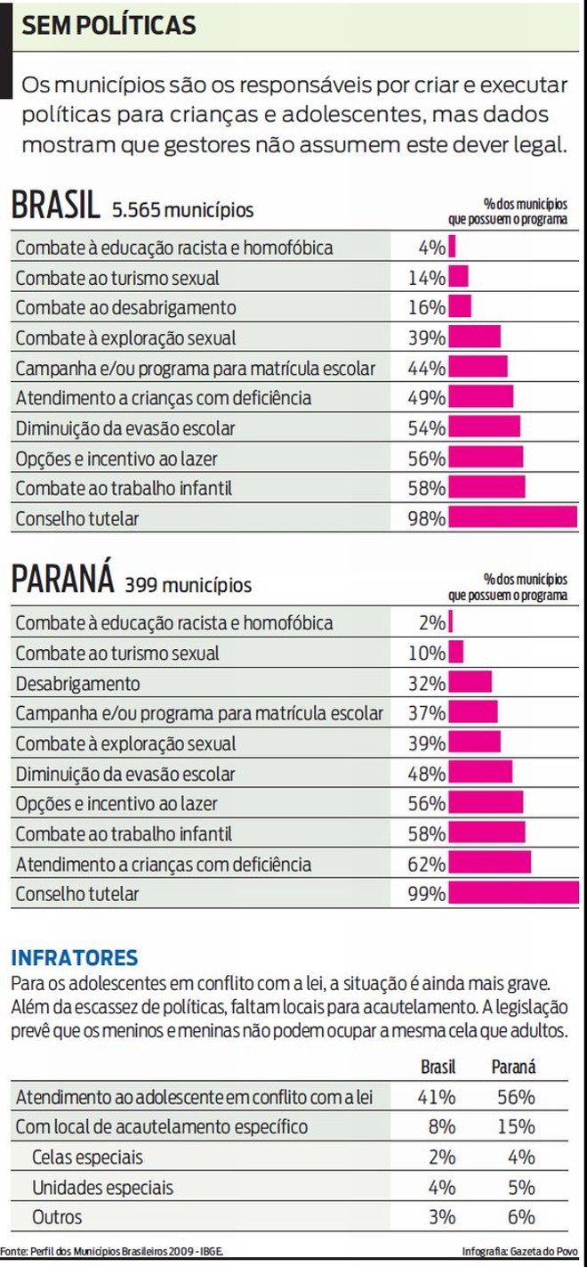 Veja o quadro com as principais falhas da gestão dos municípios |