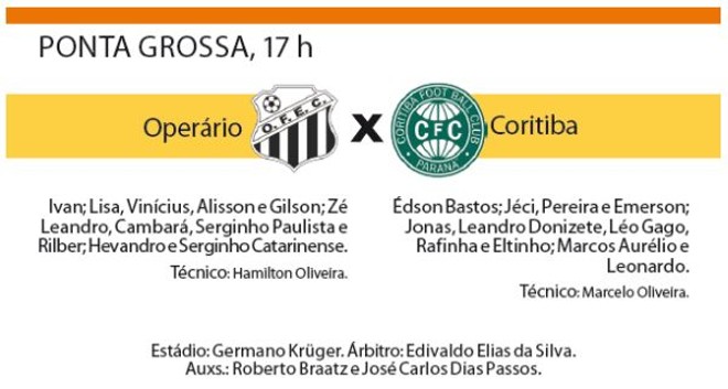 Confira a ficha técnica do jogo | 