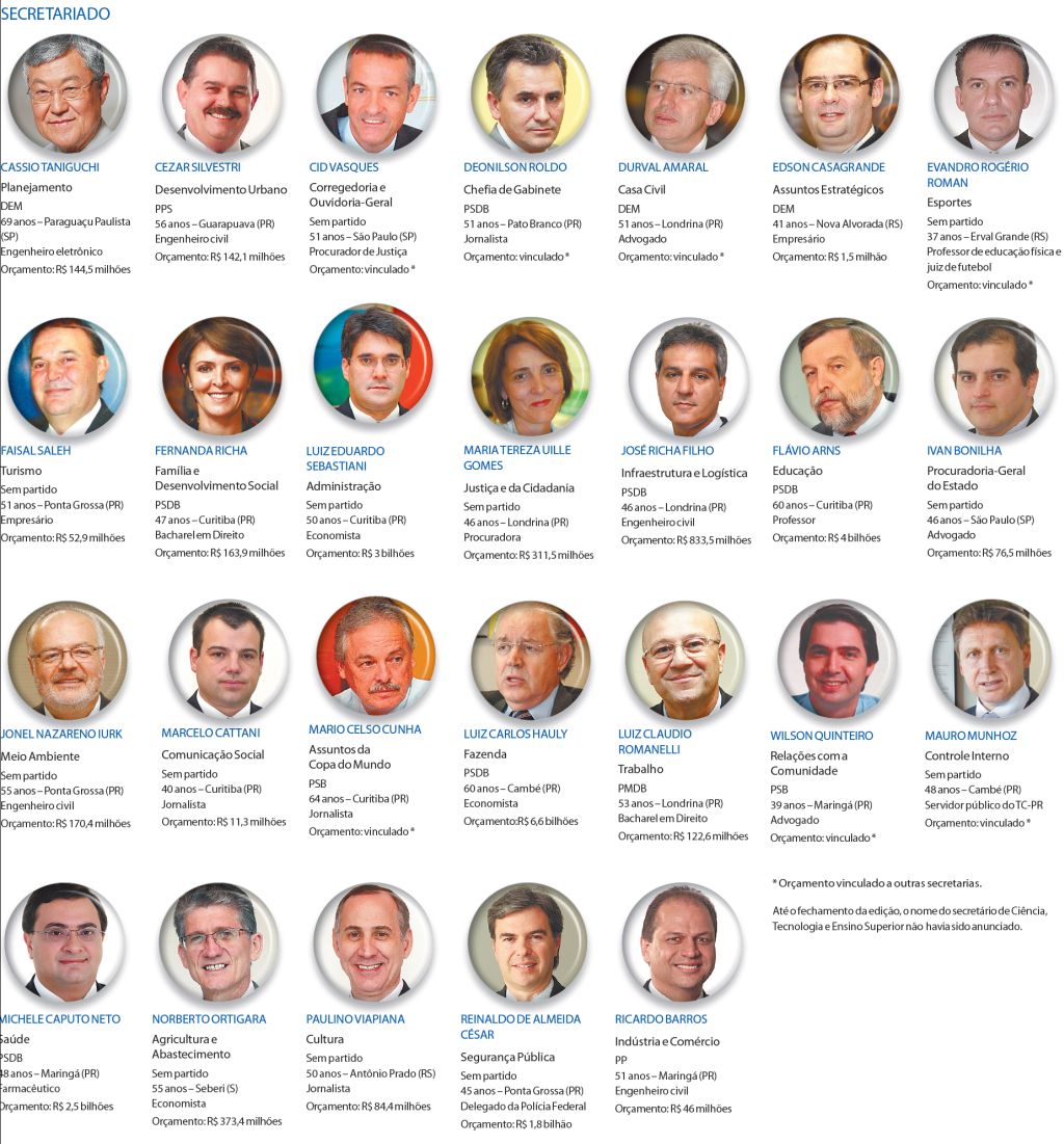 Veja os nomes e áreas de cada secretário escolhido pelo governador |