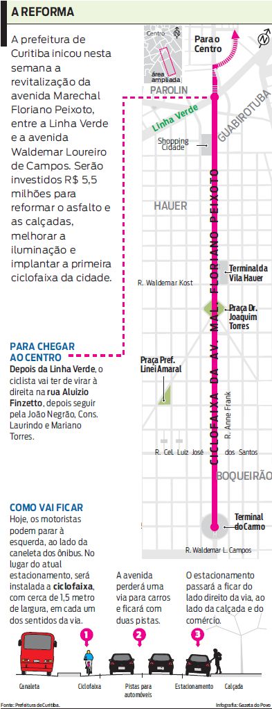 Saiba sobre a continuidade da revitalização da Avenida Marechal Floriano |