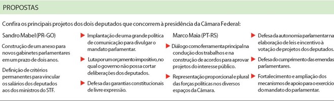 Veja os principais projetos dos dois deputados que concorrem à presidência da Câmara Federal |