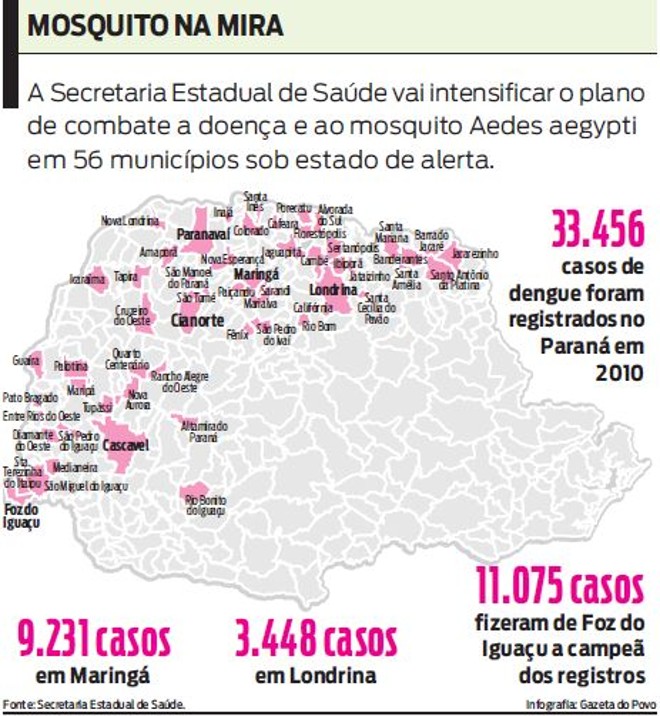 Veja que a Secretaria Estadual de Saúde vai intensificar o combate | 