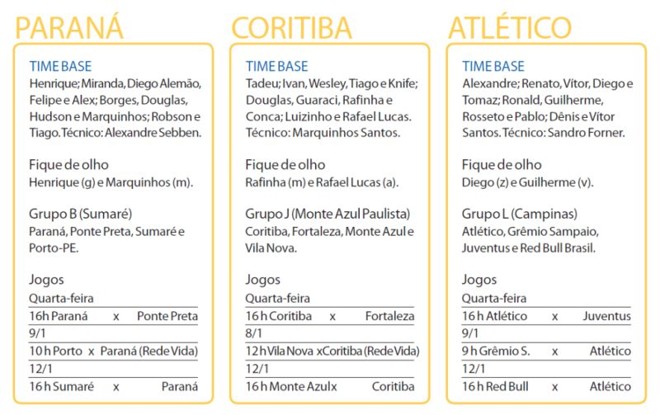 Confira a ficha técnica dos três times | 