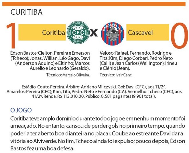Confira a ficha técnica do jogo | 