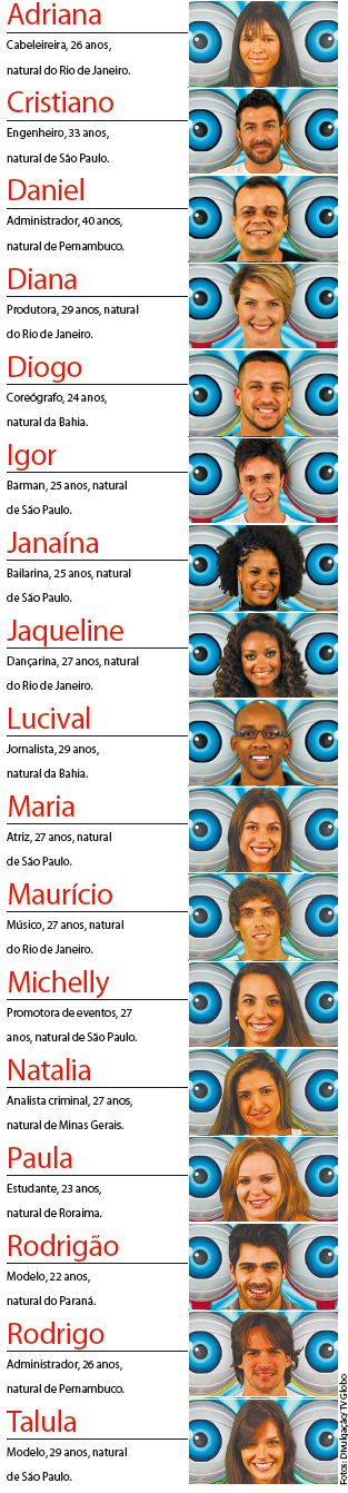 Confira quem são os participantes do BBB 11 |