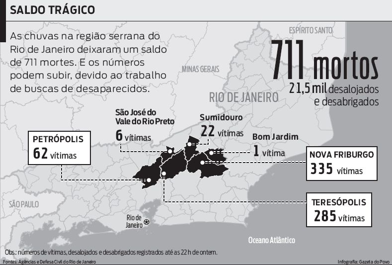 Confira o balanço com o número de mortos pelas chuvas no Rio |