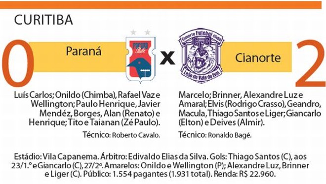 Confira a ficha técnica do jogo |