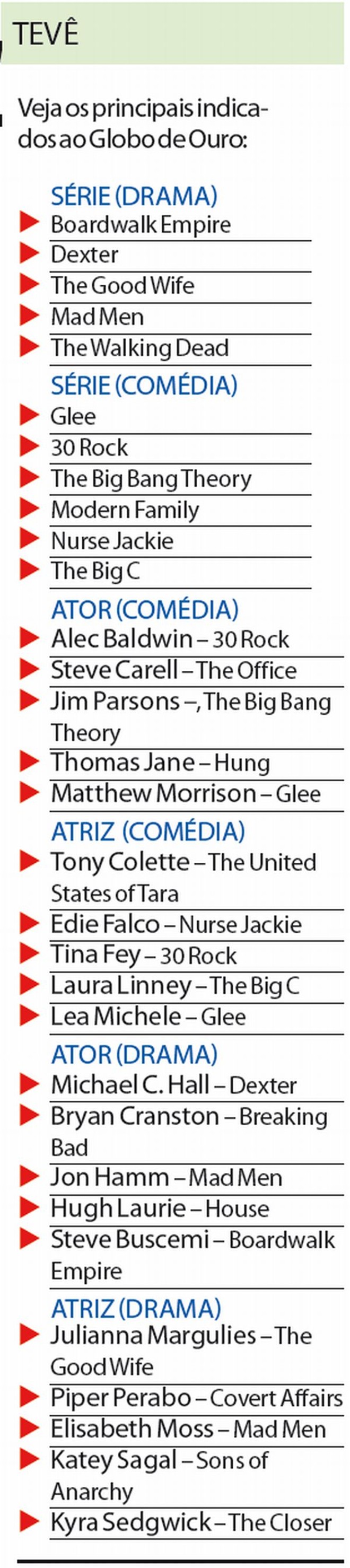 Veja os indicados ao Globo de Ouro da TV |
