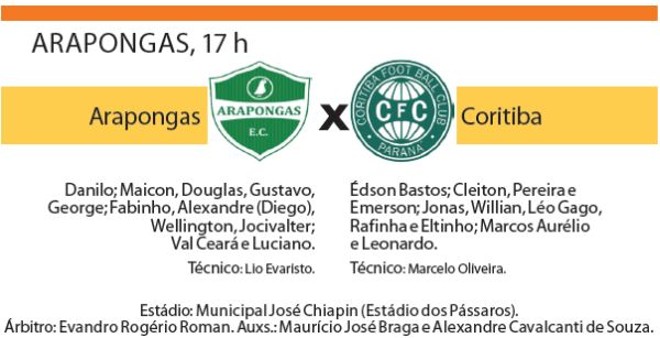 Confira a ficha técnica do jogo |