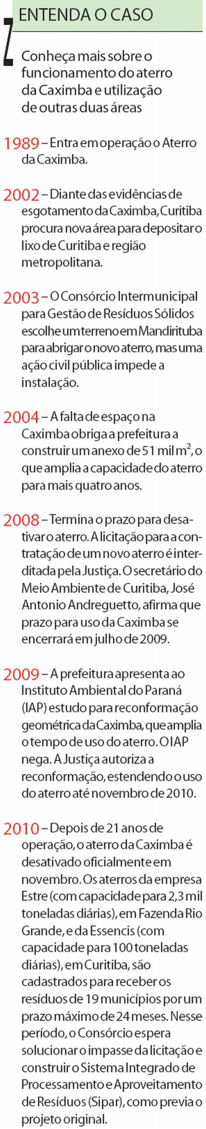 Entenda o histórico da Caximba |