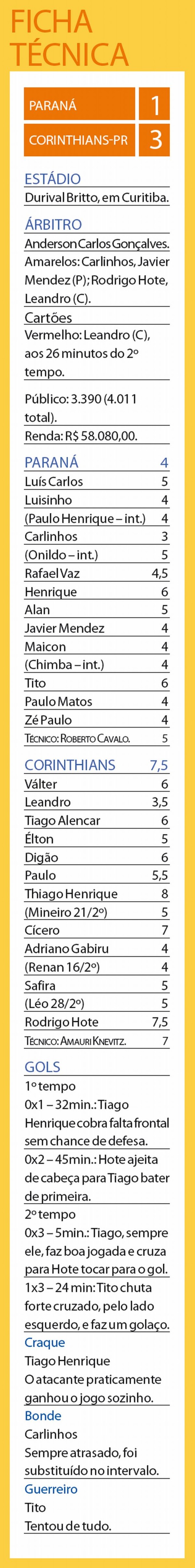 Veja a ficha técnica do jogo | 