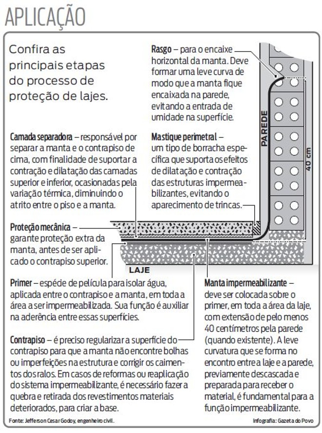 Confira as principais etapas do processo de proteção de lajes |