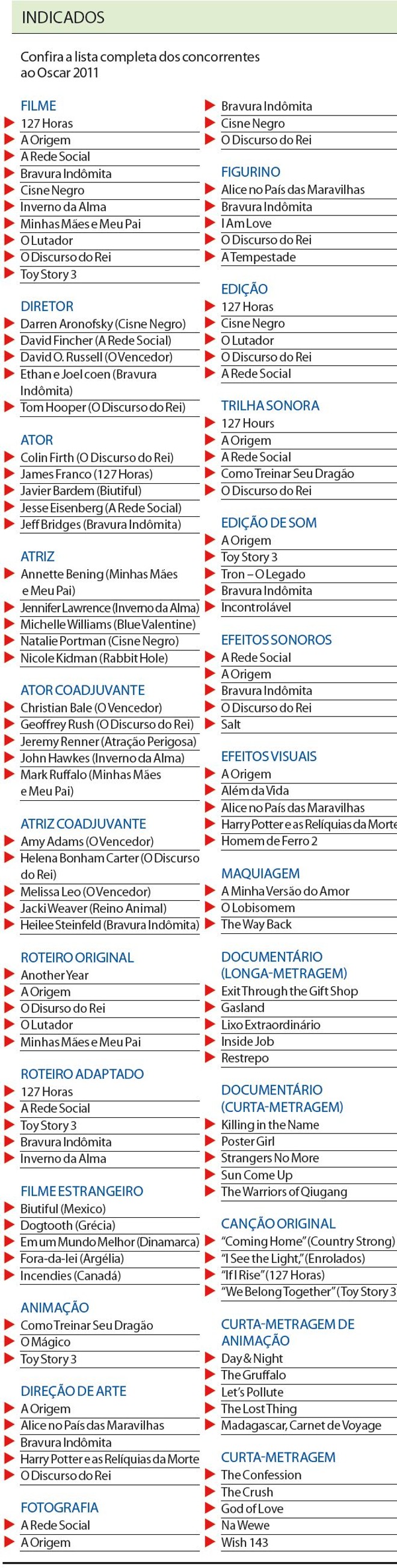 Confira a lista completa dos concorrentes ao Oscar 2011 |