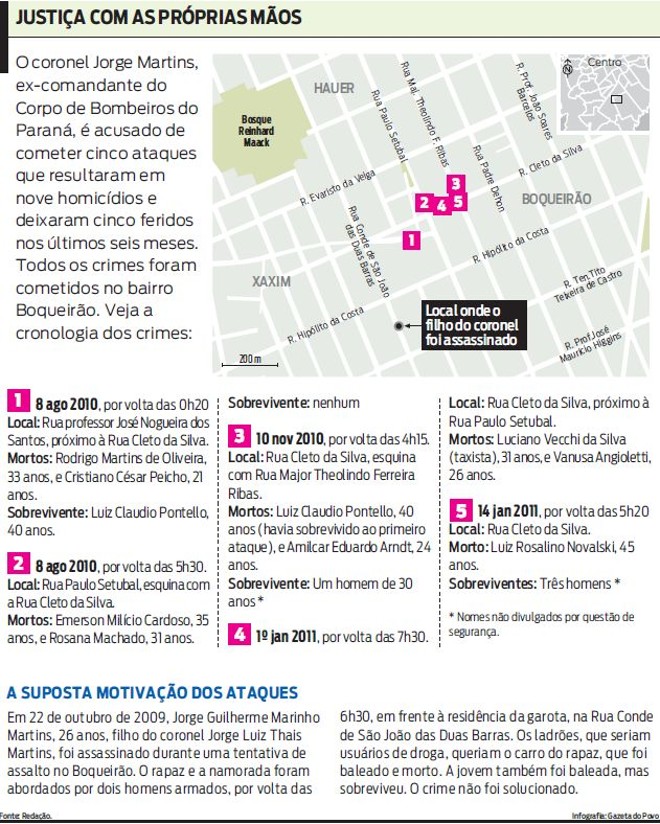 Veja no infográfico a cronologia dos crimes |