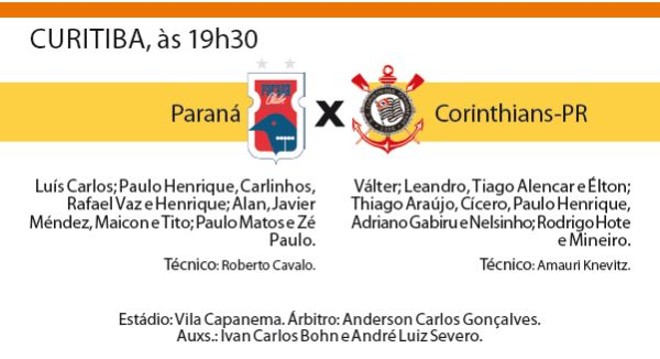 Veja a ficha técnica do jogo |
