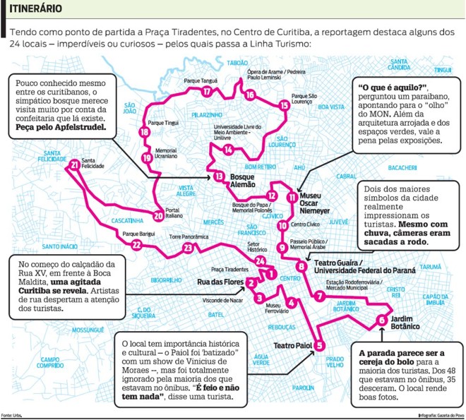 Confira o itinerário da Linha Turismo |