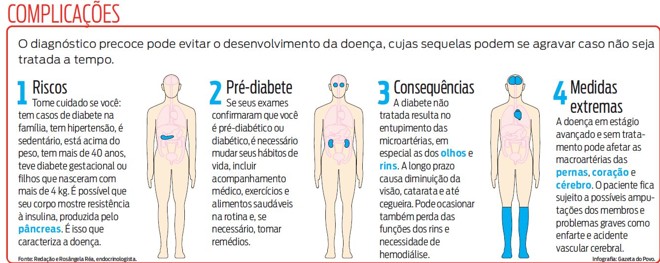 Veja quias os principais riscos da diabete | 