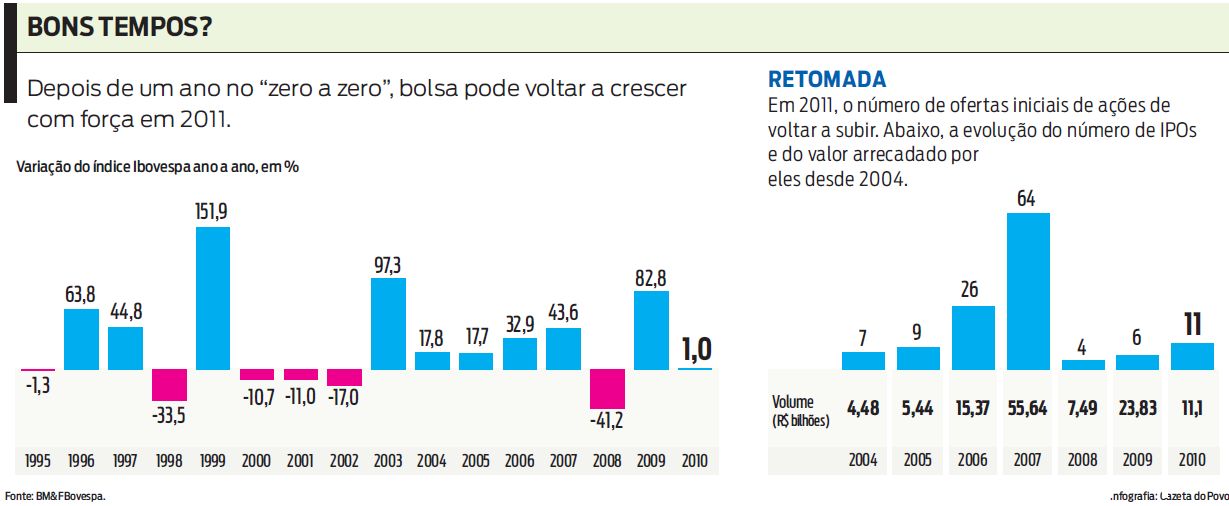 Conheça as oito empresas que devem fazer os primeiros IPOs deste ano |