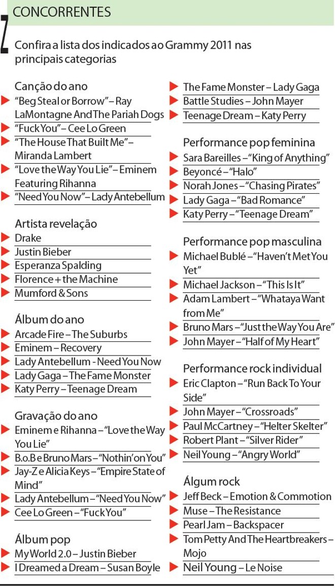 Confira a lista dos indicados ao Grammy 2011 | 