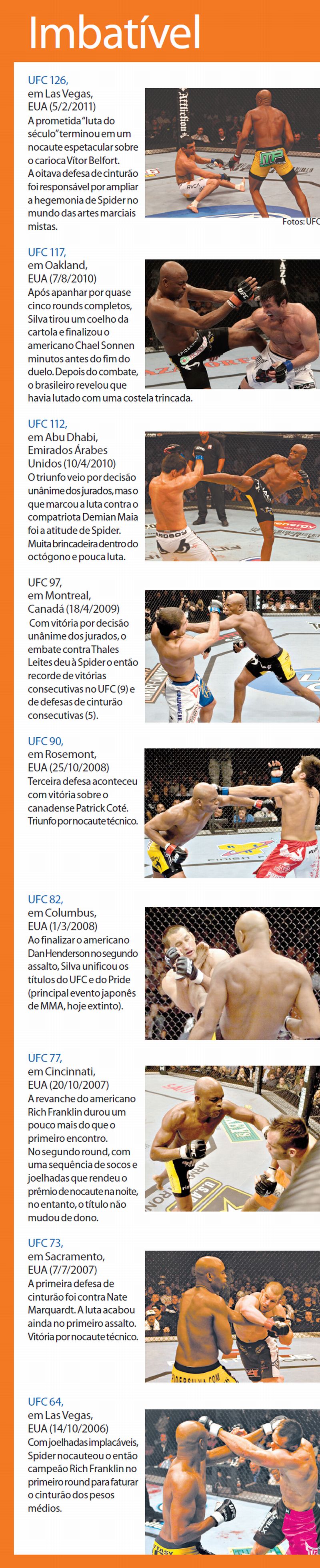 Veja o histórico de lutas de Anderson Silva |