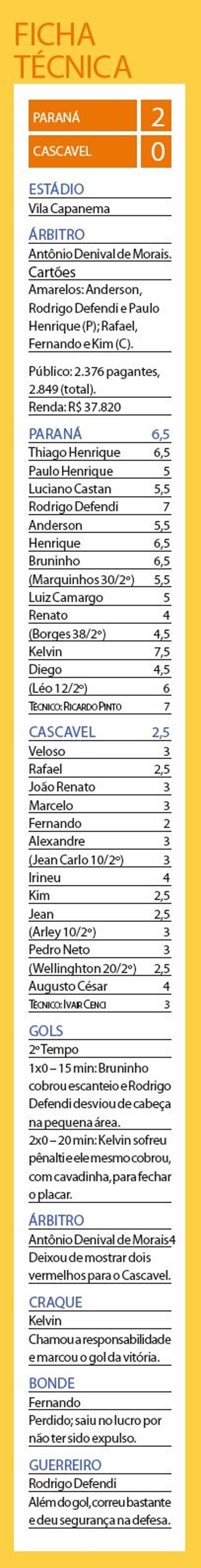 Confira a ficha técnica do jogo | 