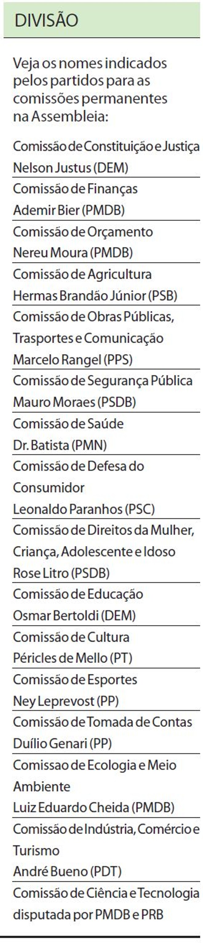 Veja os nomes indicados pelos partidos para as comissões permanentes na Assembleia |