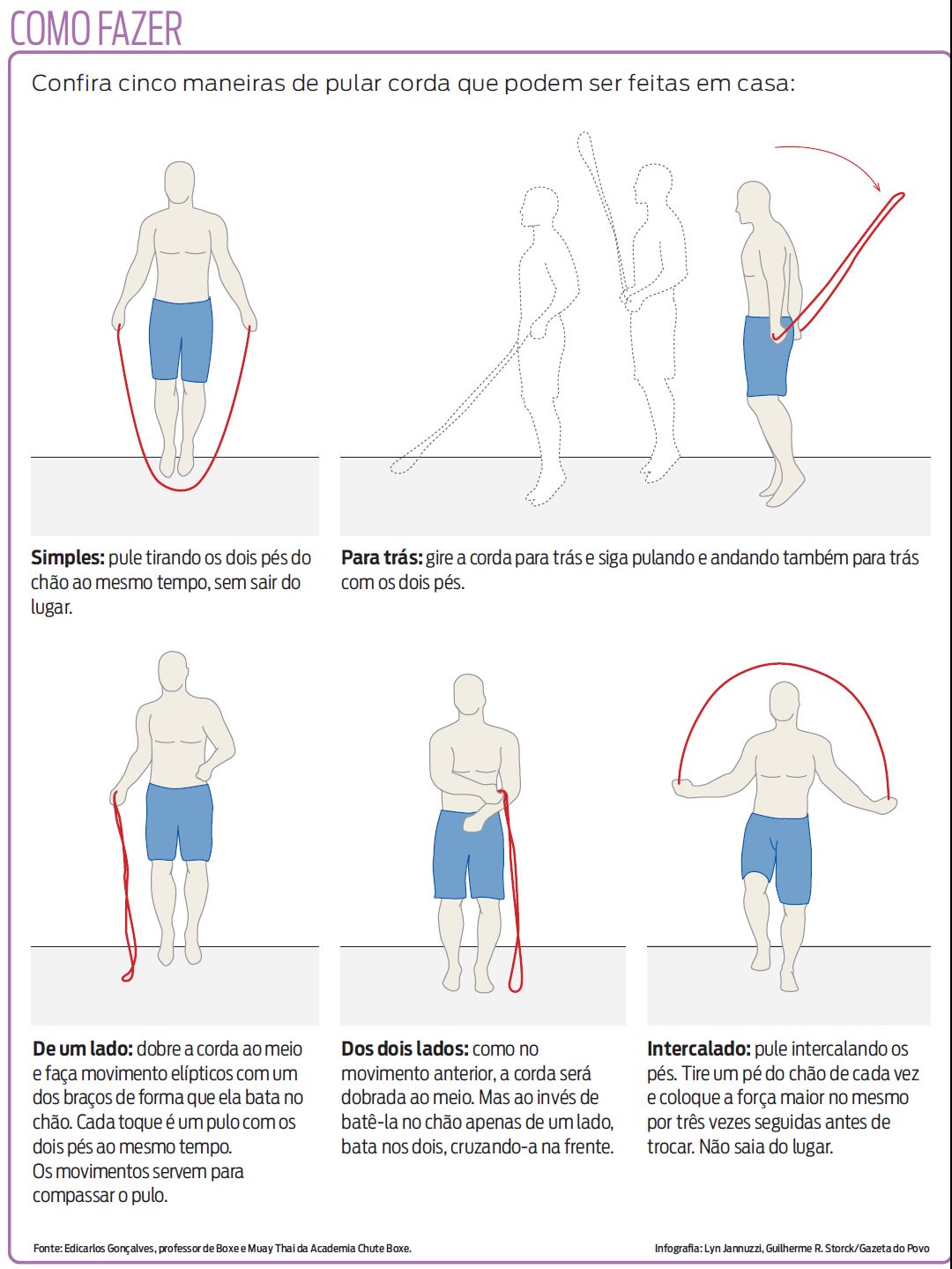 Confira cinco maneiras de pular corda que podem ser feitas em casa |