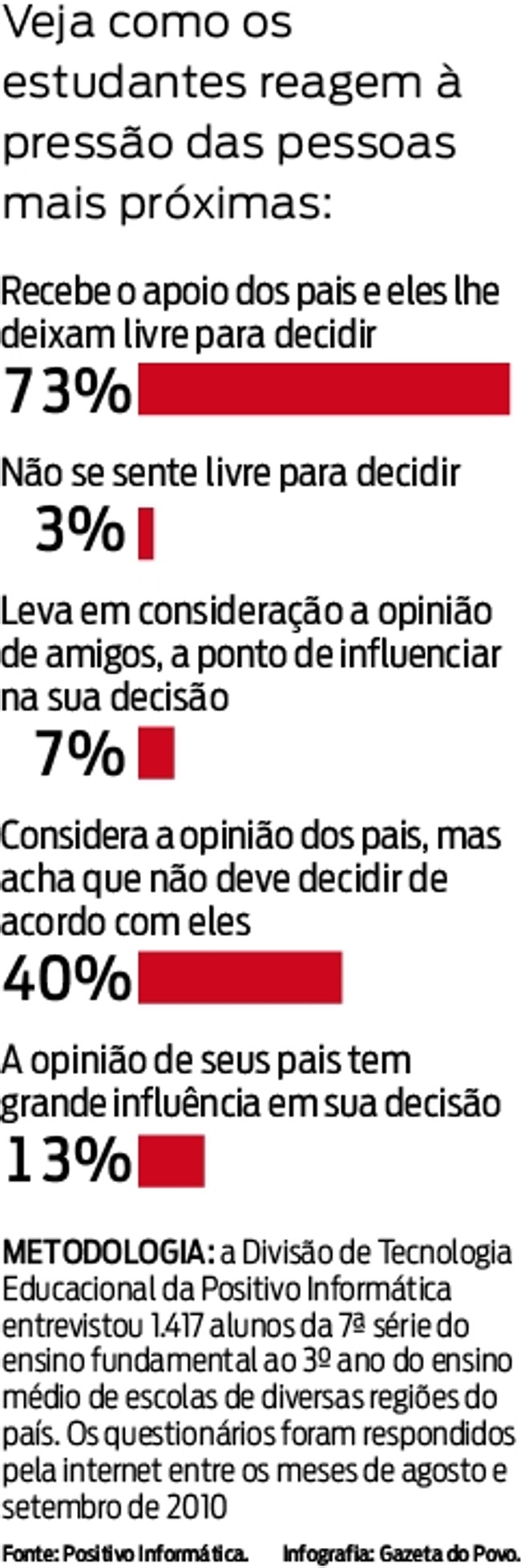 Veja os números da pesquisa | 