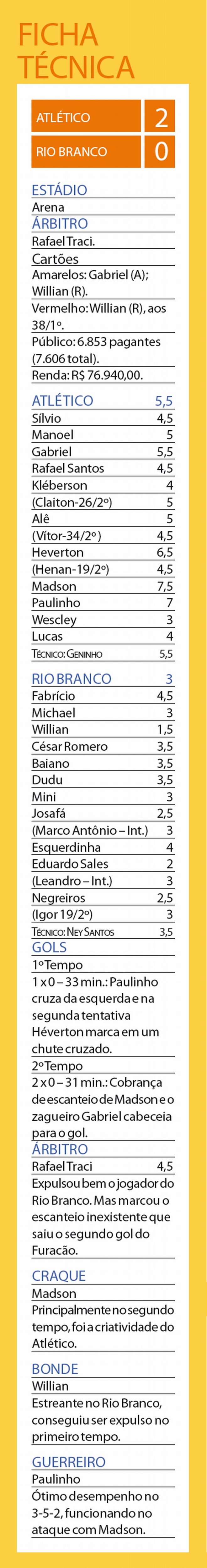 Confira a ficha técnica do jogo | 