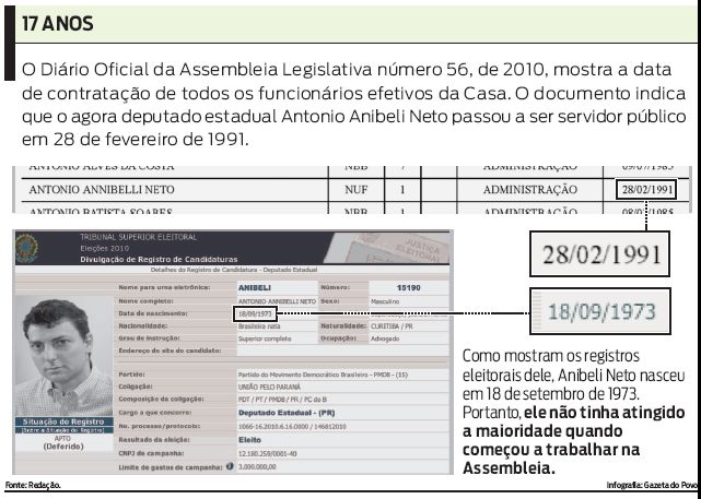 Documento indica que o deputado estadual Antonio passou a ser servidor público em 28 de fevereiro de 1991 |
