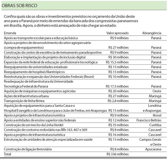 Confira quais são as obras e investimentos previstos no orçamento da União deste ano para o PR |