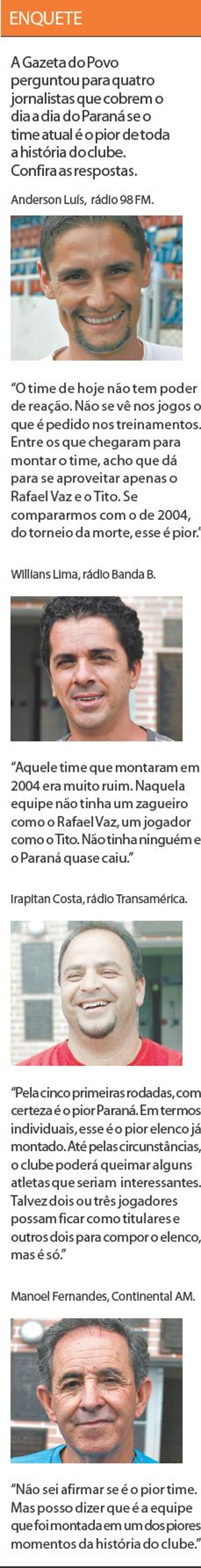 Gazeta perguntou para repórteres que cobrem o Paraná se esse é o pior time da história | 