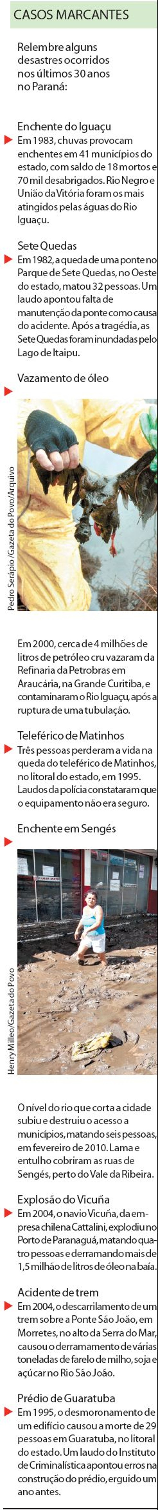 Relembre alguns desastres ocorridos nos últimos 30 anos no Paraná | 