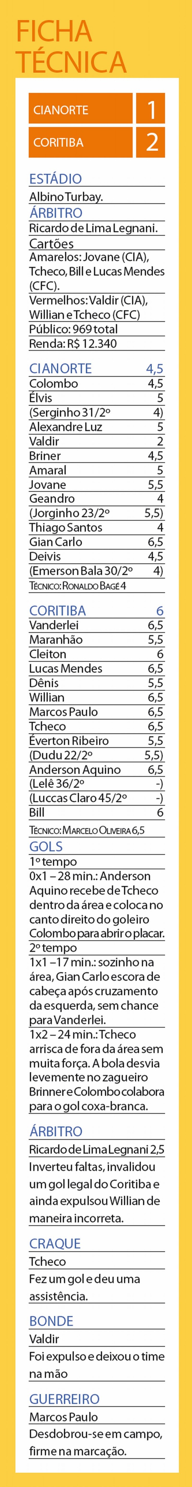 Confira a ficha técnica do jogo | 