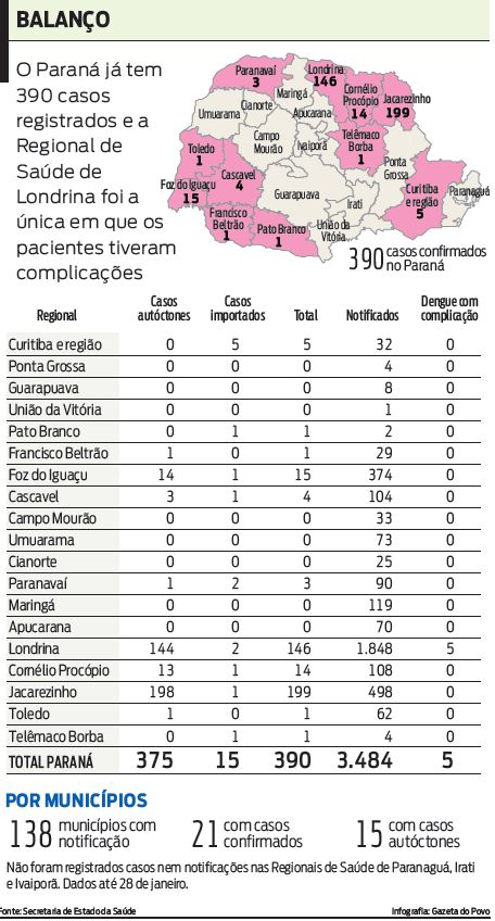 Veja os casos já registrados no Paraná |