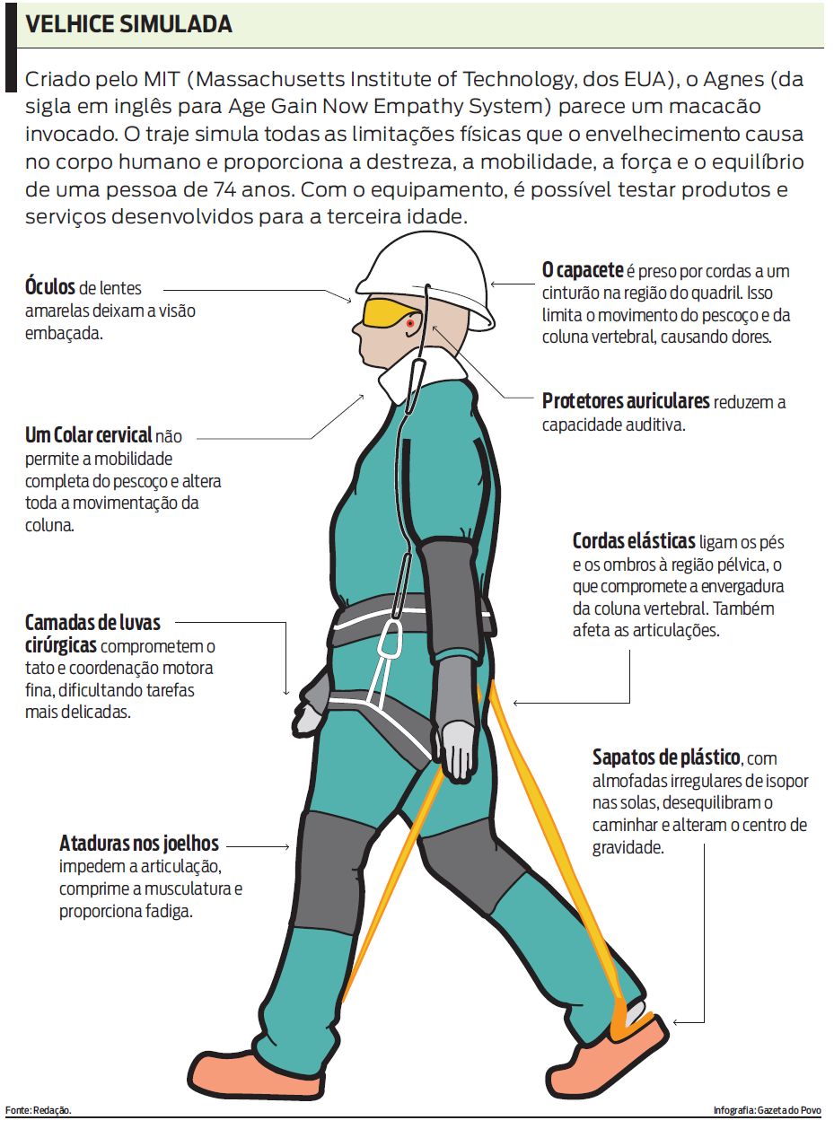 Com o equipamento, é possível testar produtos e
serviços desenvolvidos para a terceira idade. Veja |