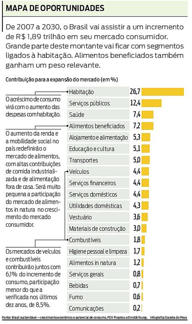 Foto da Polícia Civil mostra o interior de um dos mercados comprados pelo acusado | 