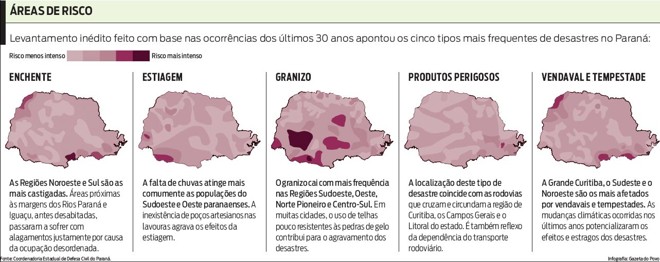 Confira os cinco tipos mais frequentes de desastres no Paraná | 