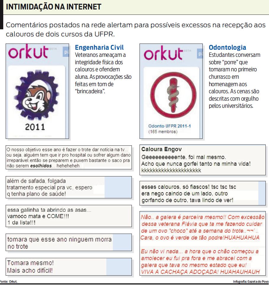 Veja os comentários postados na rede sobre os excessos na recepção aos calouros |