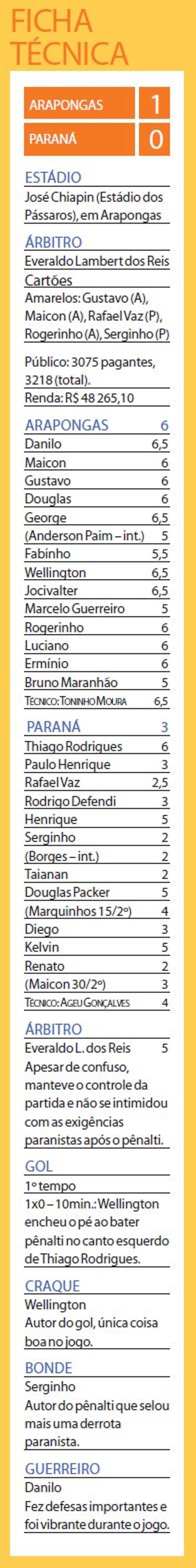 Veja a ficha técnica de Arapongas 1x0 Paraná | 