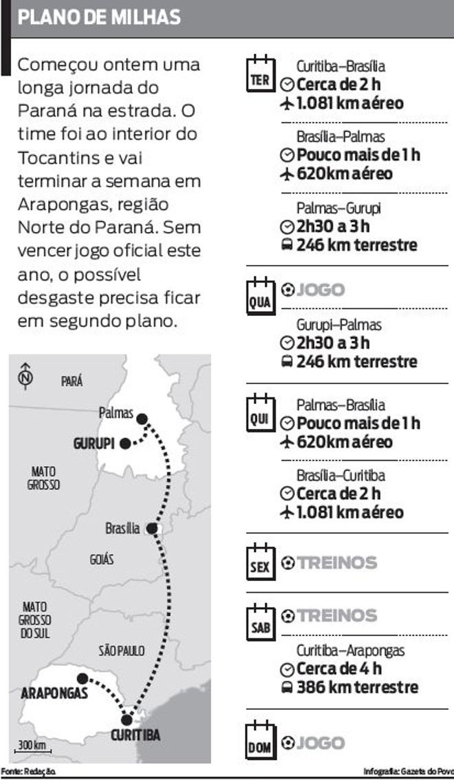 Veja no infográfico a longa jornada de viagens do Paraná | 
