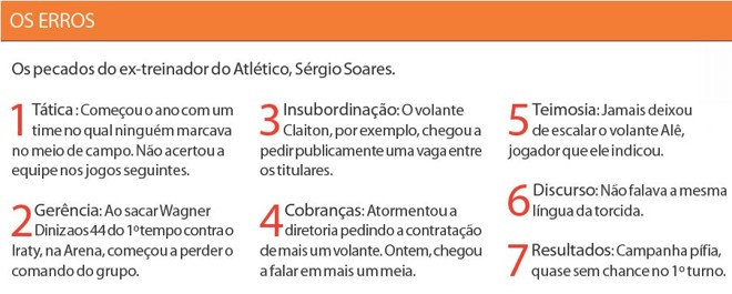 Confira os sete pecados do ex-treinador atleticano | 