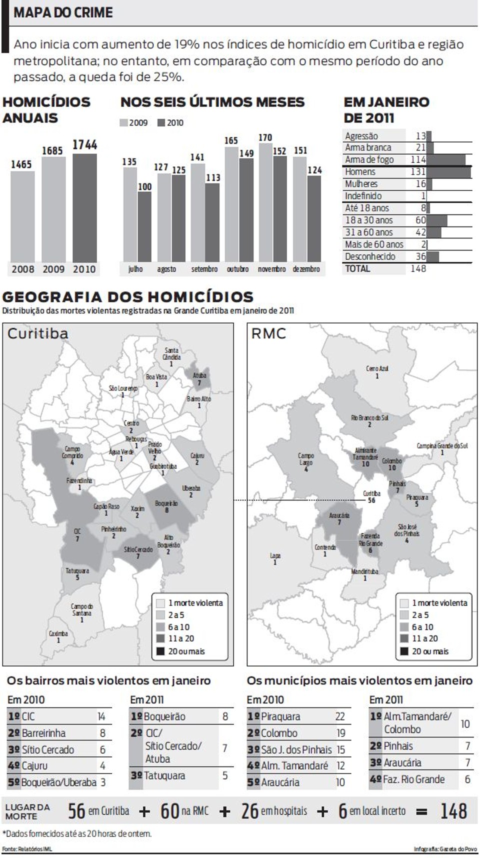 Veja o mapa do crime de Curitiba e RMC |