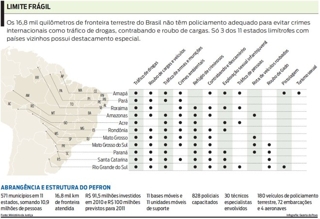 As fronteiras brasileiras não são bem protegidas; confira o mapa | 