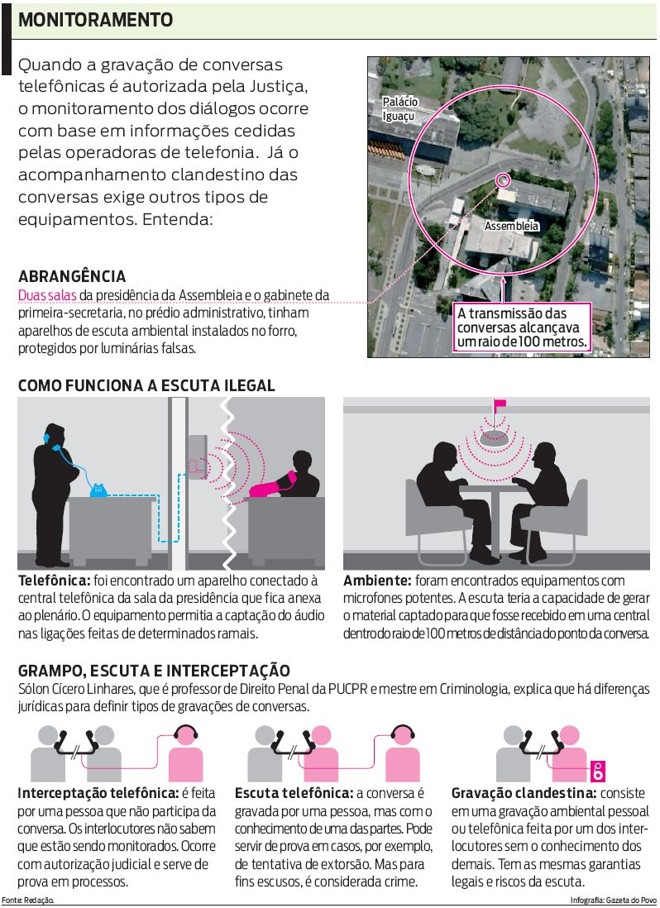 Veja como funciona a escuta ilegal | 